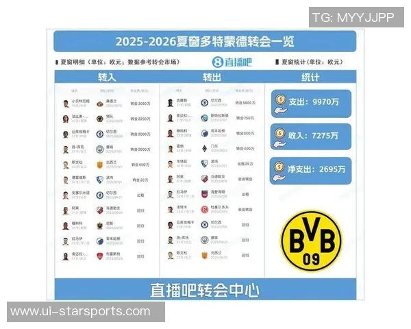 吉滕斯表现不佳引发热议5600万转会费6场比赛颗粒无收