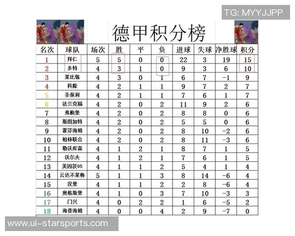 德甲九月最佳球员候选名单公布凯恩格里马尔多乌尊争夺荣誉 德甲九月最佳球员候选名单公布凯恩格里马尔多乌尊争夺荣誉