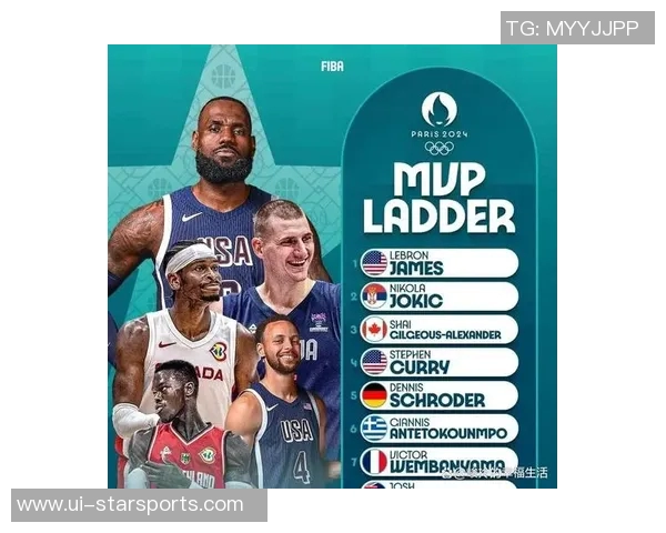 FIBA趣味互动揭秘：谁与库里安东尼施罗德约基奇曾是队友