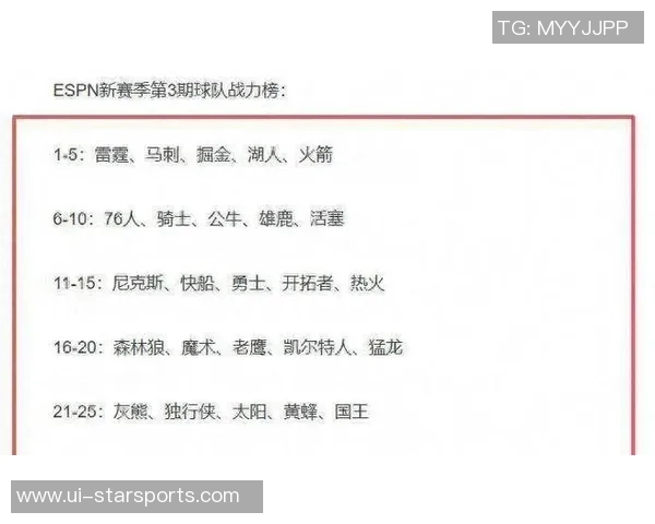 ESPN预测新赛季西部球队排名勇士火箭湖人开拓者表现分析 ESPN预测新赛季西部球队排名勇士火箭湖人开拓者表现分析